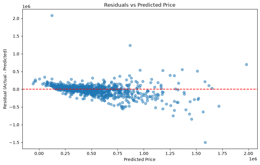 Residuals