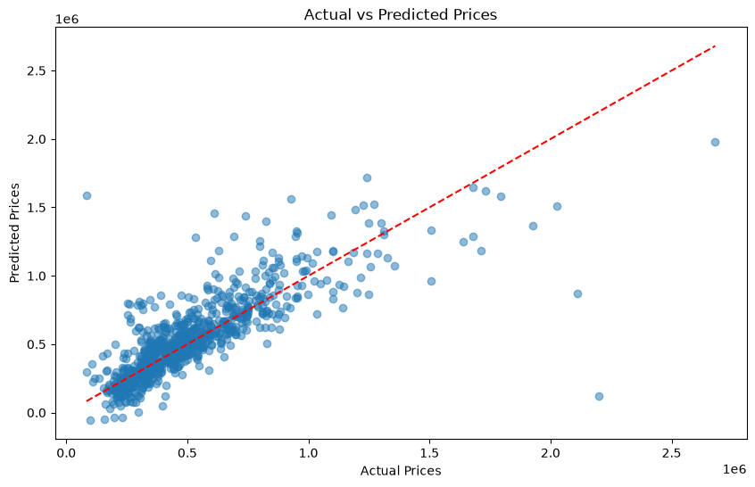 Actual vs Predicted